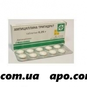 Ампициллина тригидрат 0,25 n20 табл